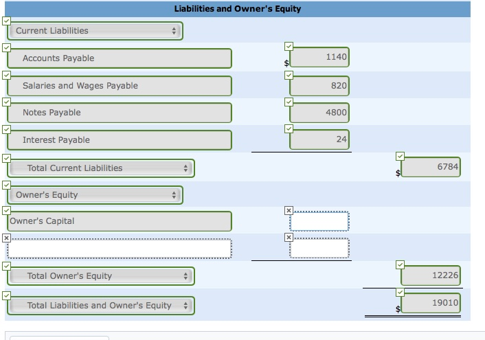 What would be the second account title under owners equity. Once I