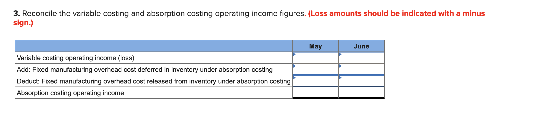 Cost data for the product follow: 20 points Variable costs per unit: