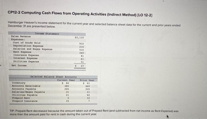  CP12-2 Computing Cash Flows from Operating Activities (Indirect Method) [LO 12-2)