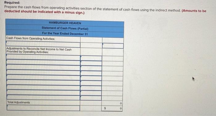 Hamburger Heaven's income statement for the current year and selected balance sheet