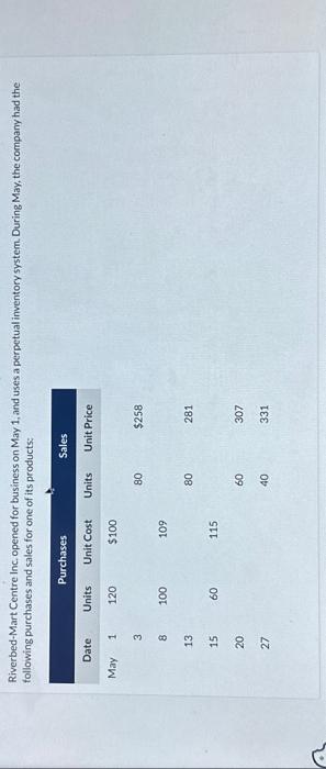 Riverbed-Mart Centre Inc, opened for business on May 1 , and