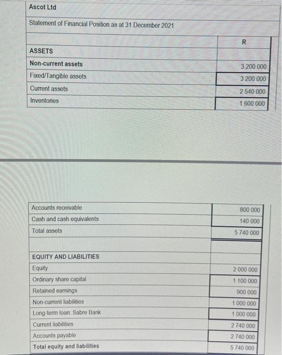 May 2022 and the value of issues to production for May 2022
