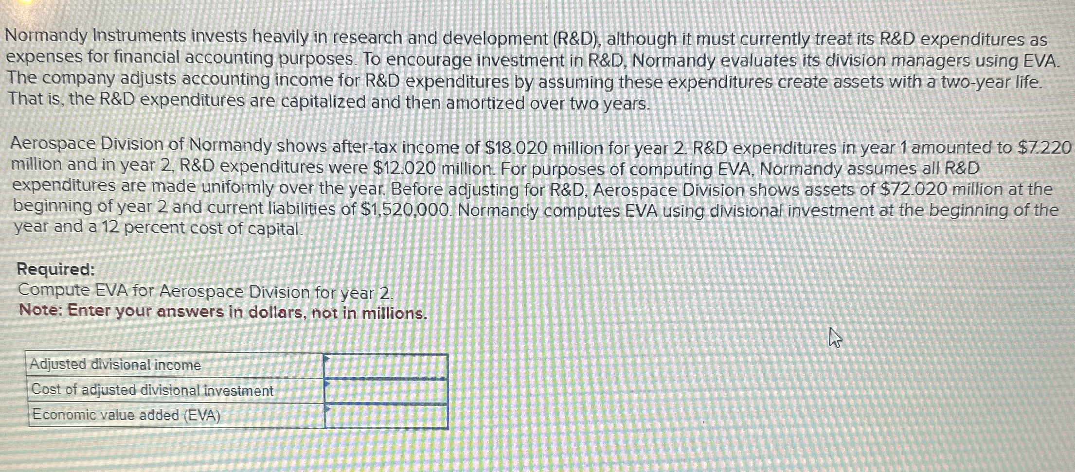  Normandy Instruments invests heavily in research and development (R&D), although it