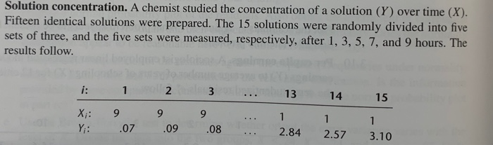 please Using the dataset: Y X 0.07 9.0 0.09 9.0 0.08 9.0