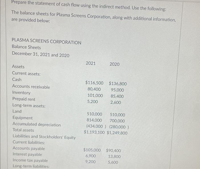 please help Prepare the statement of cash flow using the indirect method.