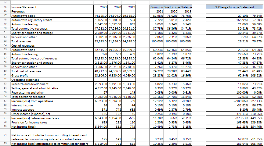 will it continue? (For Tesla) Please be as detailed as possible. Provide
