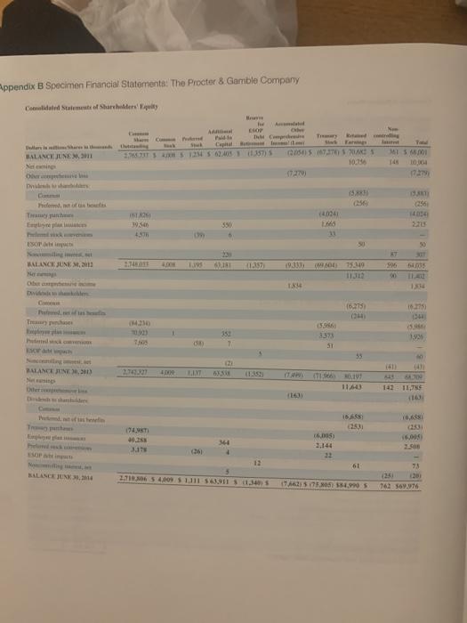 to the financial statements, is available online. Instructions Refer to these financial