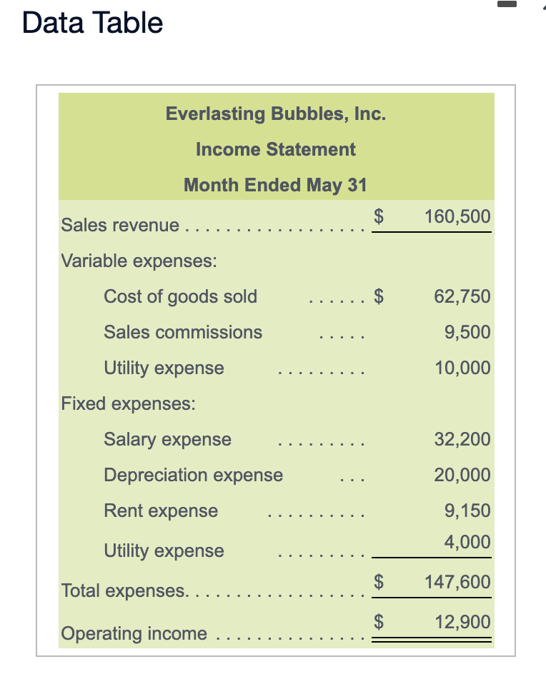 2. What accounts for most of the difference between actual operating income