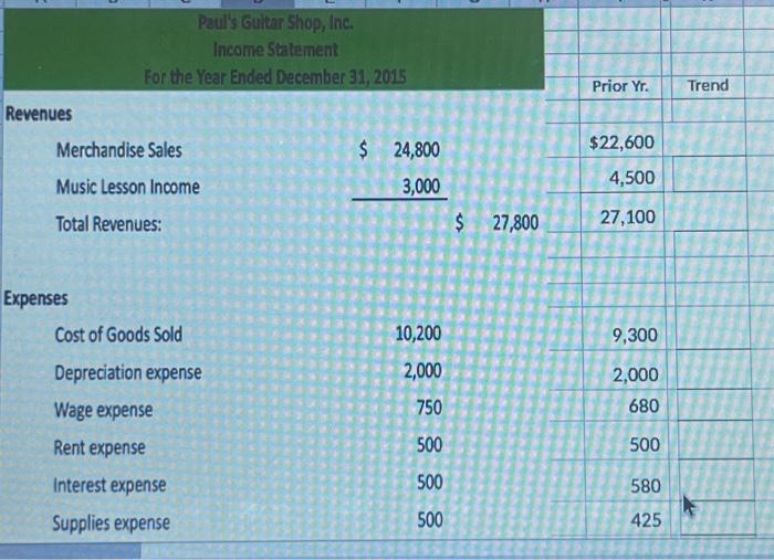  \begin{tabular}{l|l|l|l|l|} \hline Working Capital: & & & \\ \hline Current Ratio: