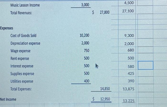 Profit Margin: & & \\ \hline Inventory Turnover & & & \\