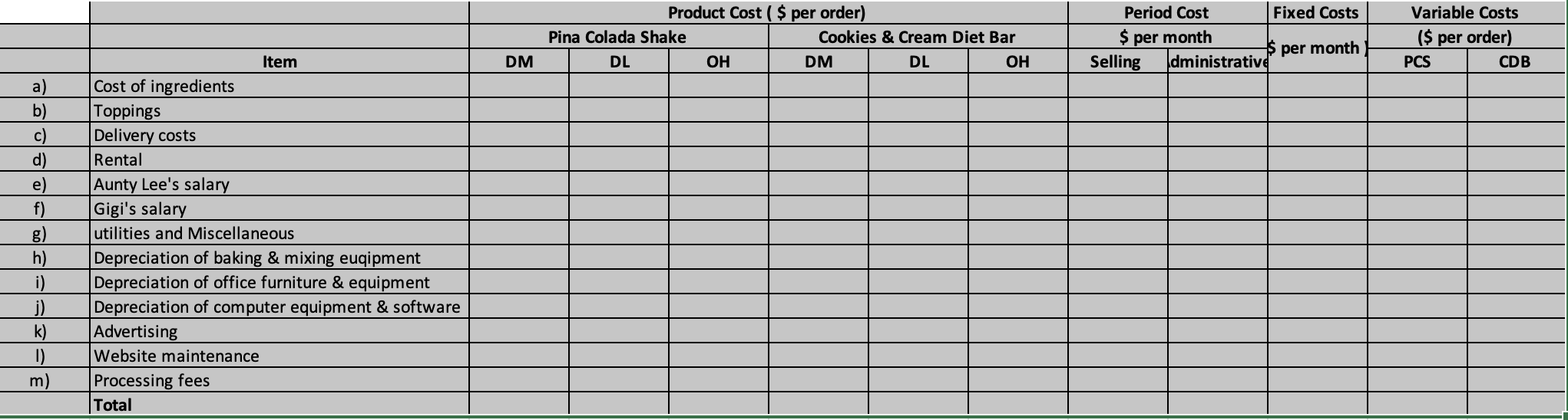 Topic: Cost Concepts and Cost-Volume-Profit Analysis (35 marks) Beautee Foo is Ms