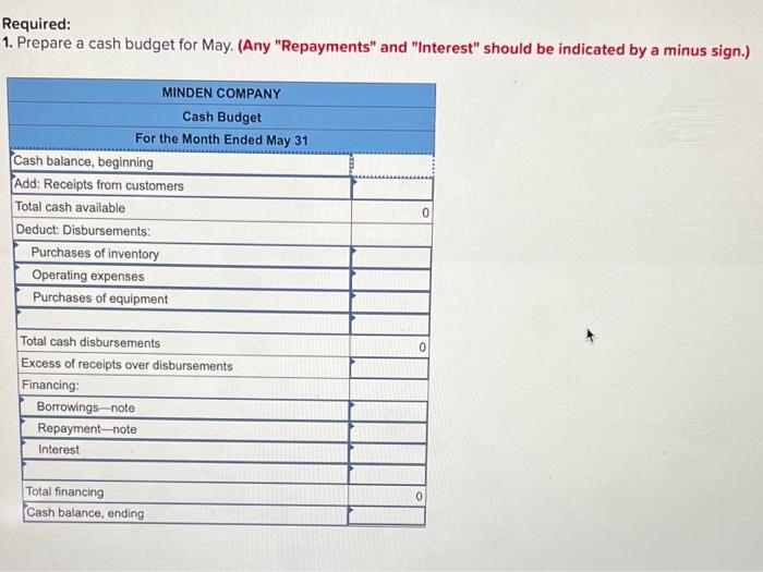 Company is a wholesale distributor of premium European chocolates. The company's balance