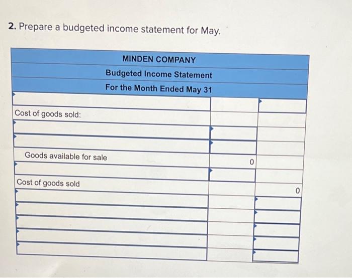 sheet on April 30 is as follows: MINDEN COMPANY Balance Sheet April