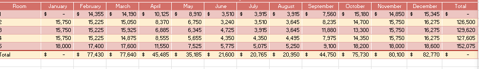 my excel formula shows - \begin{tabular}{|c|c|c|c|c|c|c|c|c|c|c|c|c|c|c|c|c|c|c|c|c|c|c|c|c|c|c|} \hline \multirow[t]{2}{*}{ Room } & \multicolumn{2}{|c|}{