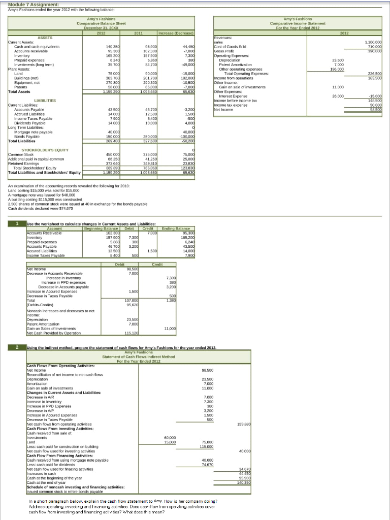 In a short paragraph below, explain the cash flow statement to Amy.