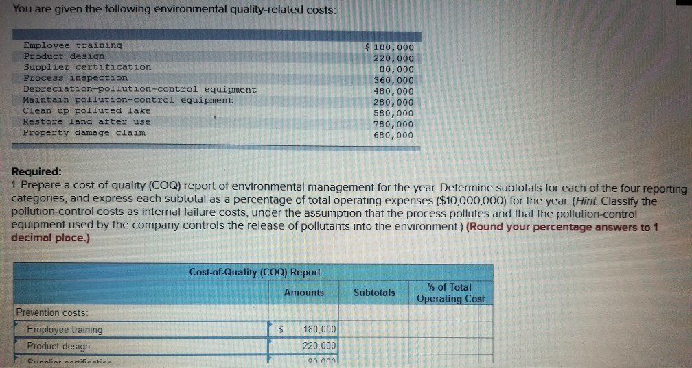 Prepare the COQ report using the data You are given the following