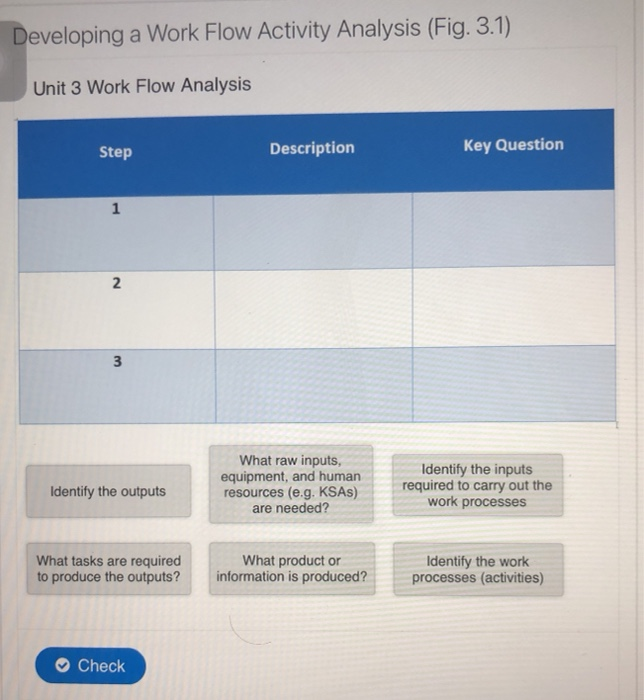  Developing a Work Flow Activity Analysis (Fig. 3.1) Unit 3 Work