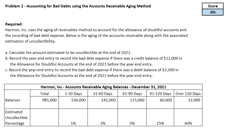 Use the same format on graphs when solving the problem. The types