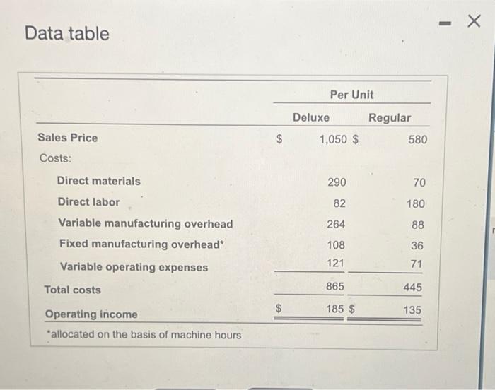 such that Life Master could use all its available machine hours to