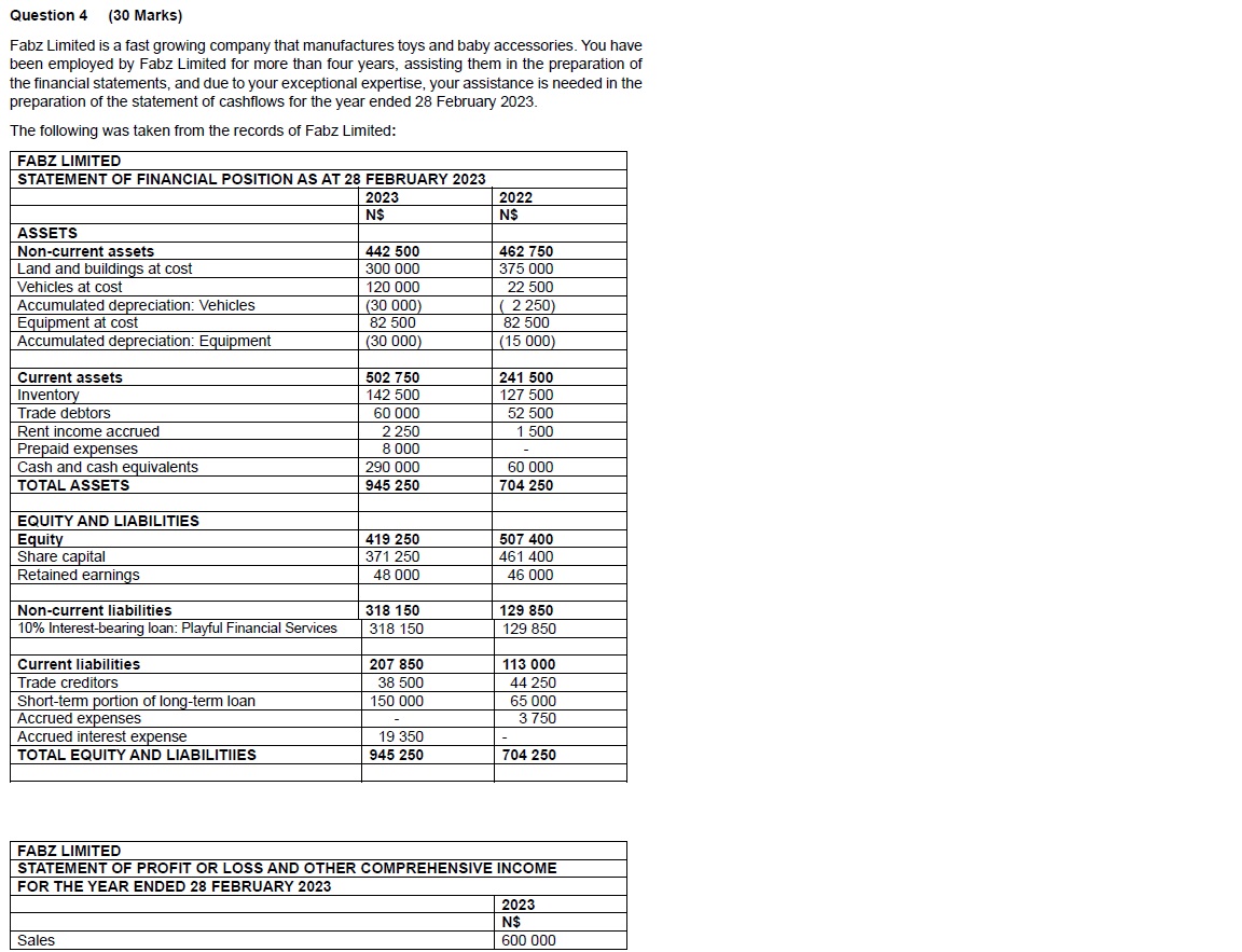  ded 28 February 2023. Comparative figures are not required. (6 marks)