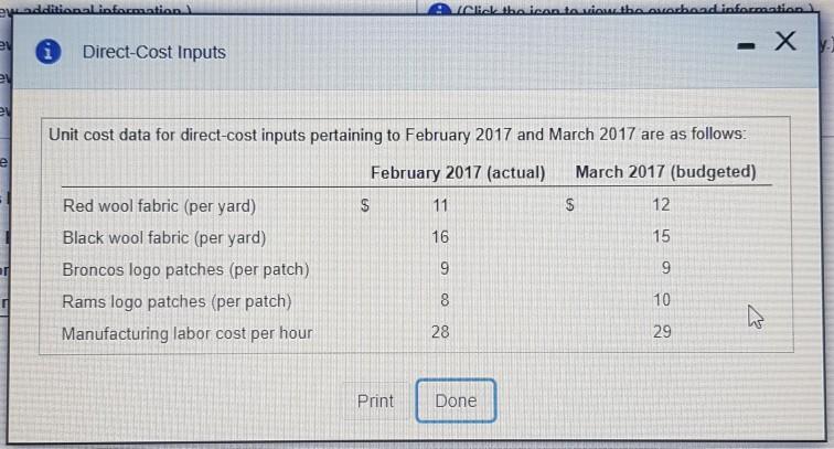 schools Click the icon to view additional information) Click the icon to