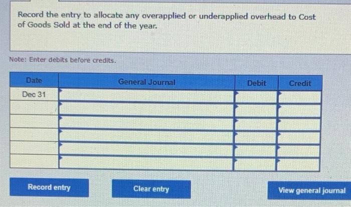 The manager also estimated the following manufacturing overhead costs for the year