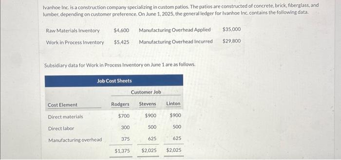 Please just help me fill out the chart (B). Thank you. Ivanhoe