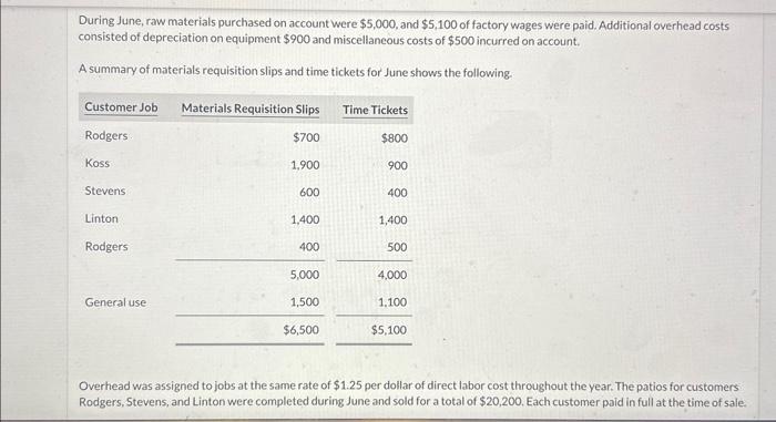 Inc. is a construction company specializing in custom patios. The patios are