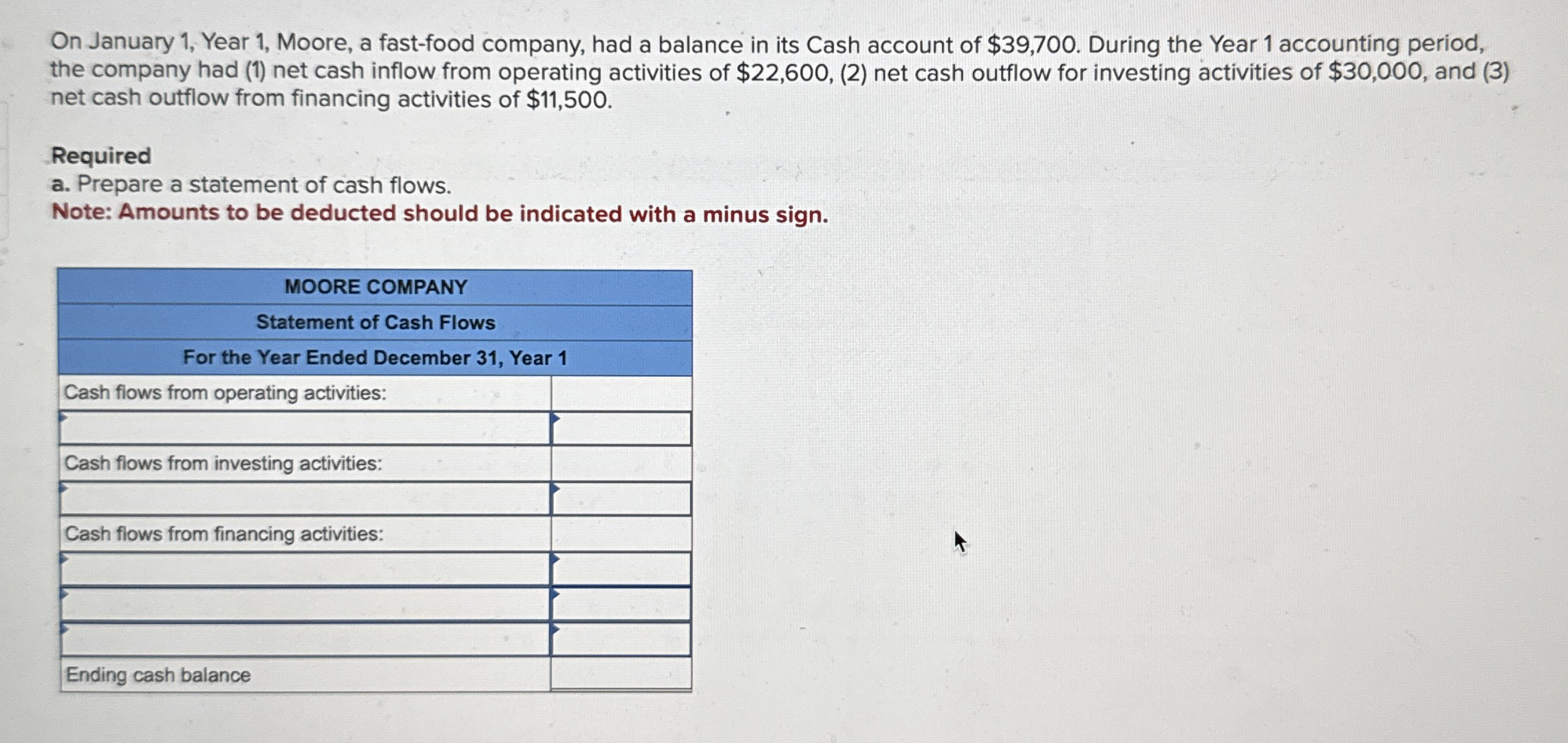  On January 1, Year 1, Moore, a fast-food company, had a