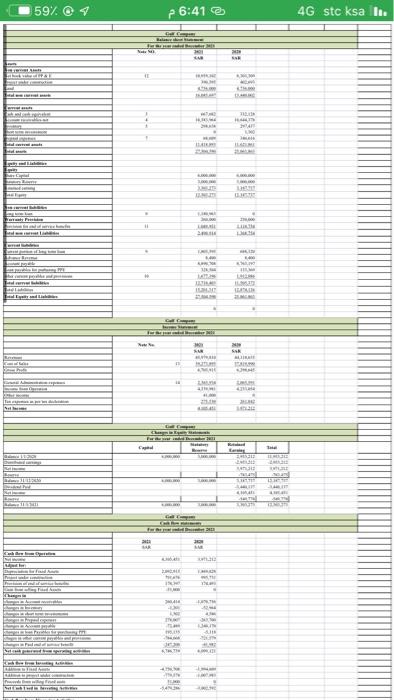  Based on the information provided is there any penalty that Gulf