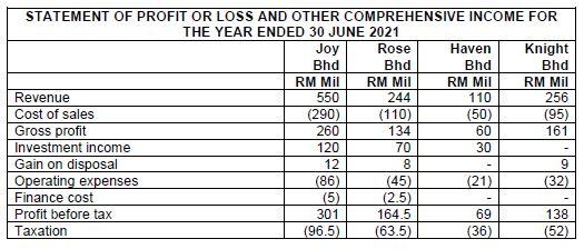 2015 that involved in manufacturing and distributing of aromatherapy products such as