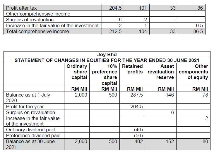 therapeutic grade essential oils, aromatherapy diffusers, aroma sticks, etc. Over the years,