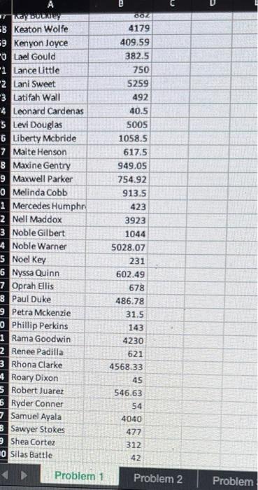 for a wholesaler Conduct a Pare to analysis and explain your finding.