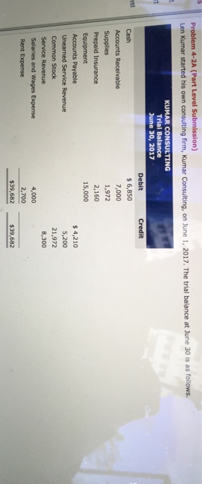  Problem 4-2A (Part Level Submission) Len Kumar started his own consulting
