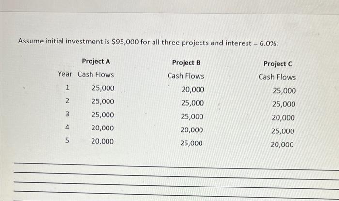 please compute payback period, net present value, and internal rate of return.