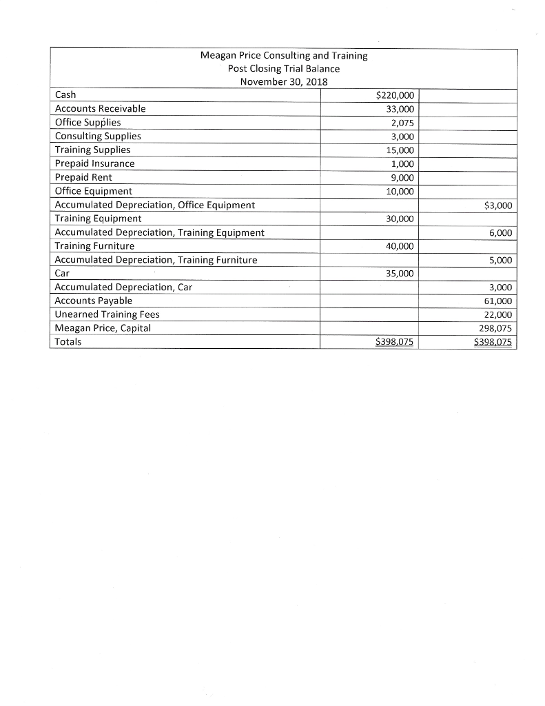 Jounalize the initial transaction dated Decemer 1, 2018 through December 31 2018.