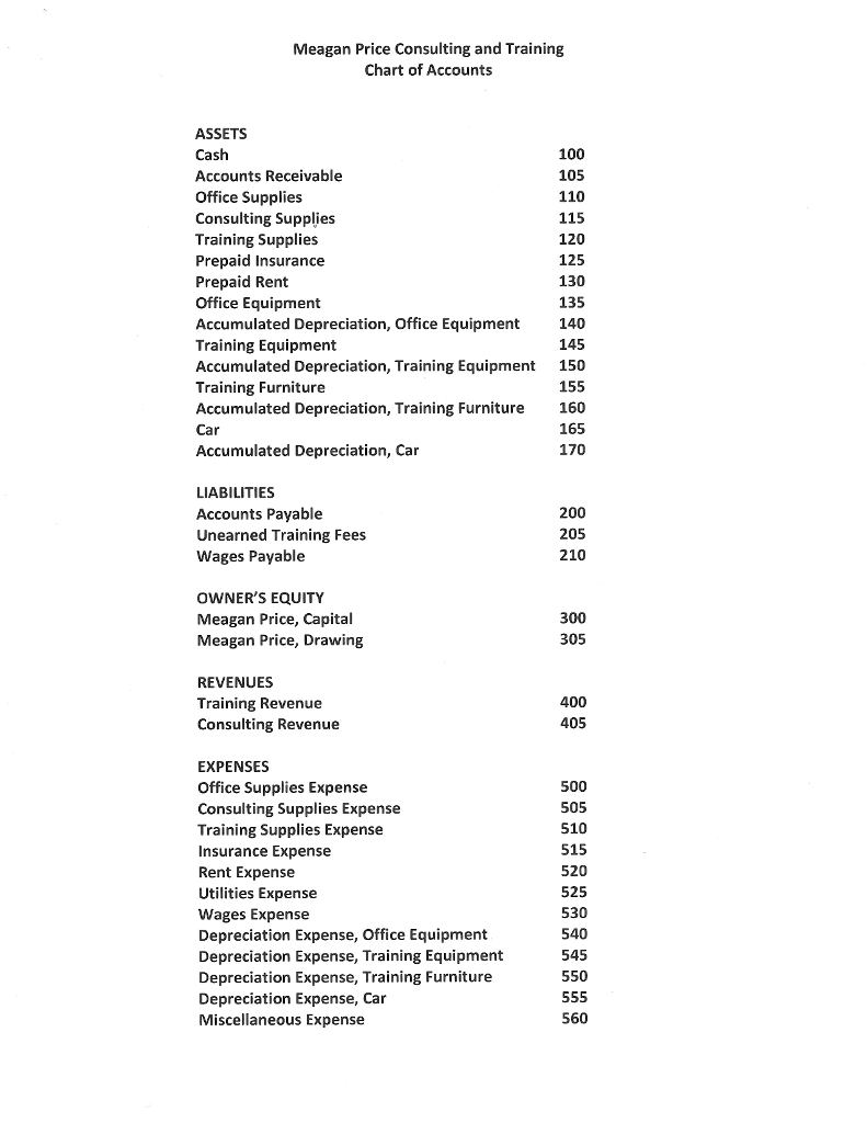 Omit explanations Meagan Price Consulting and Training Post Closing Trial Balance November