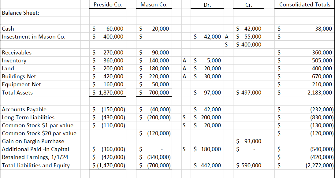  How would you correct this worksheet? 