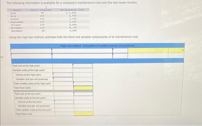  Using the high+low method, estimate both the fixed and variable components