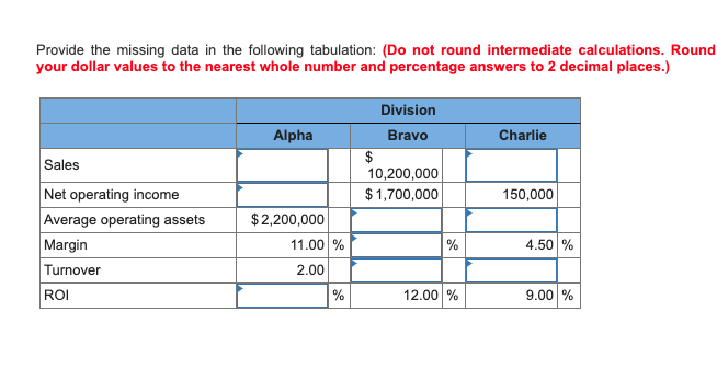  Provide the missing data in the following tabulation: (Do not round