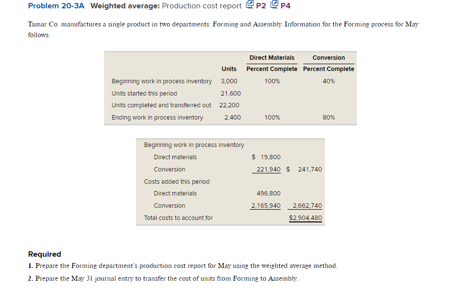 Problem 20-3A Weighted average: Production cost report P2 P4 Tamar Co.