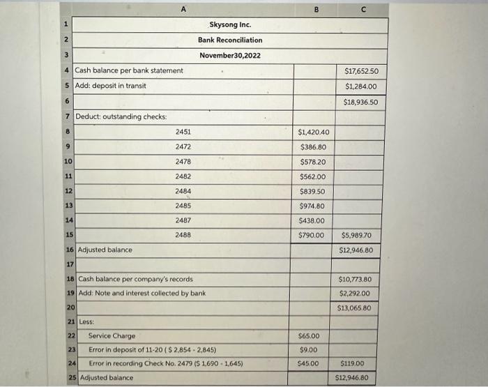 correction of any errors pertaining to recording checks should be made to