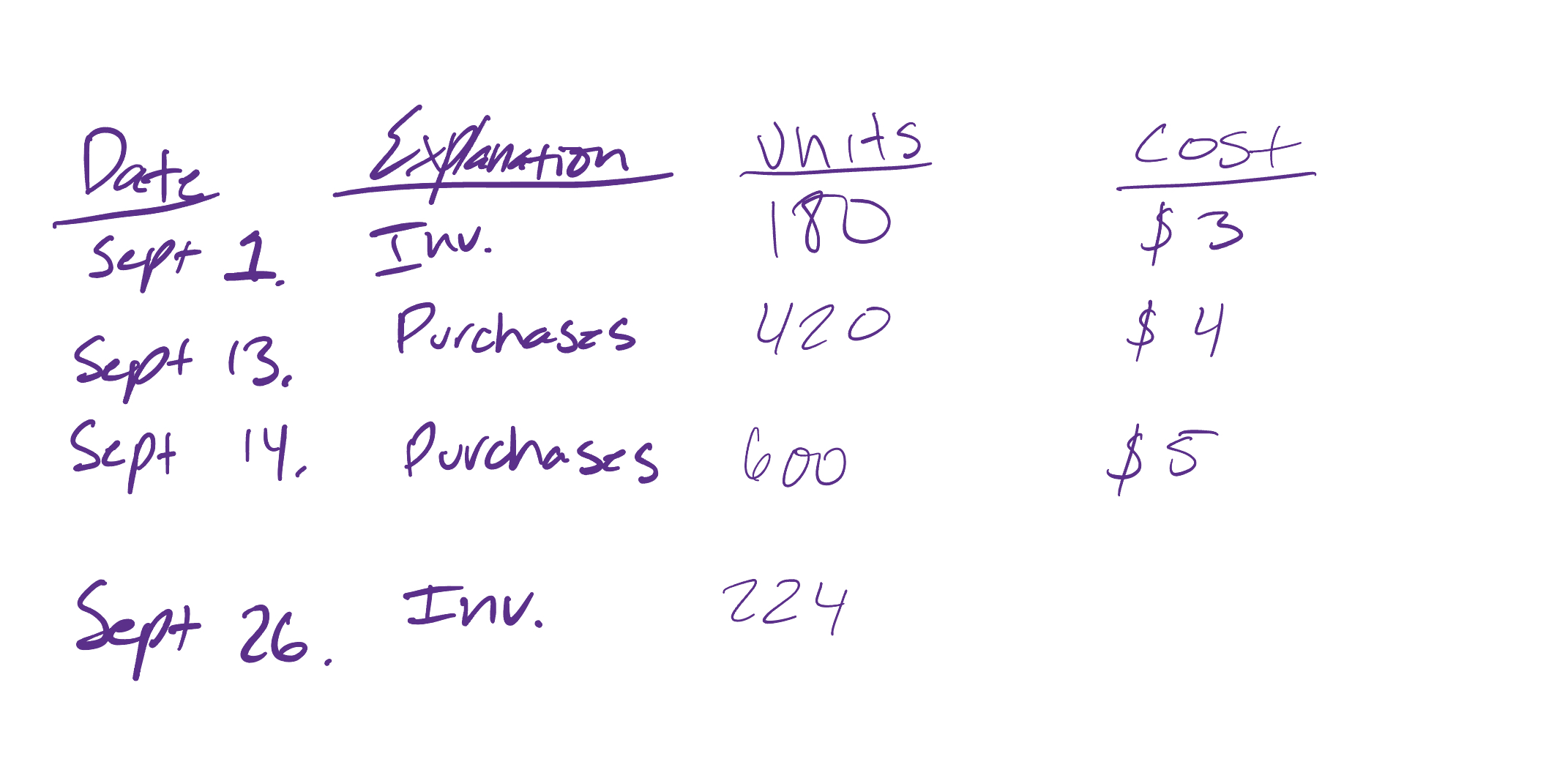 A. Compute the Ending Inventory using FIFO, LIFO, and average cost. B.