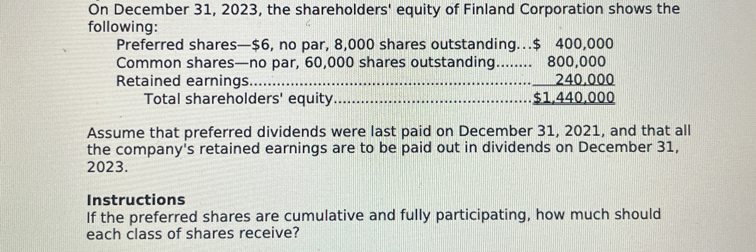  On December 31,2023, the shareholders' equity of Finland Corporation shows the