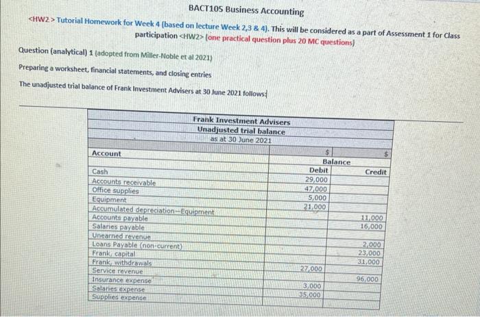 need help asap BACT10S Business Accounting. Tutorial Homework for Week 4 (based