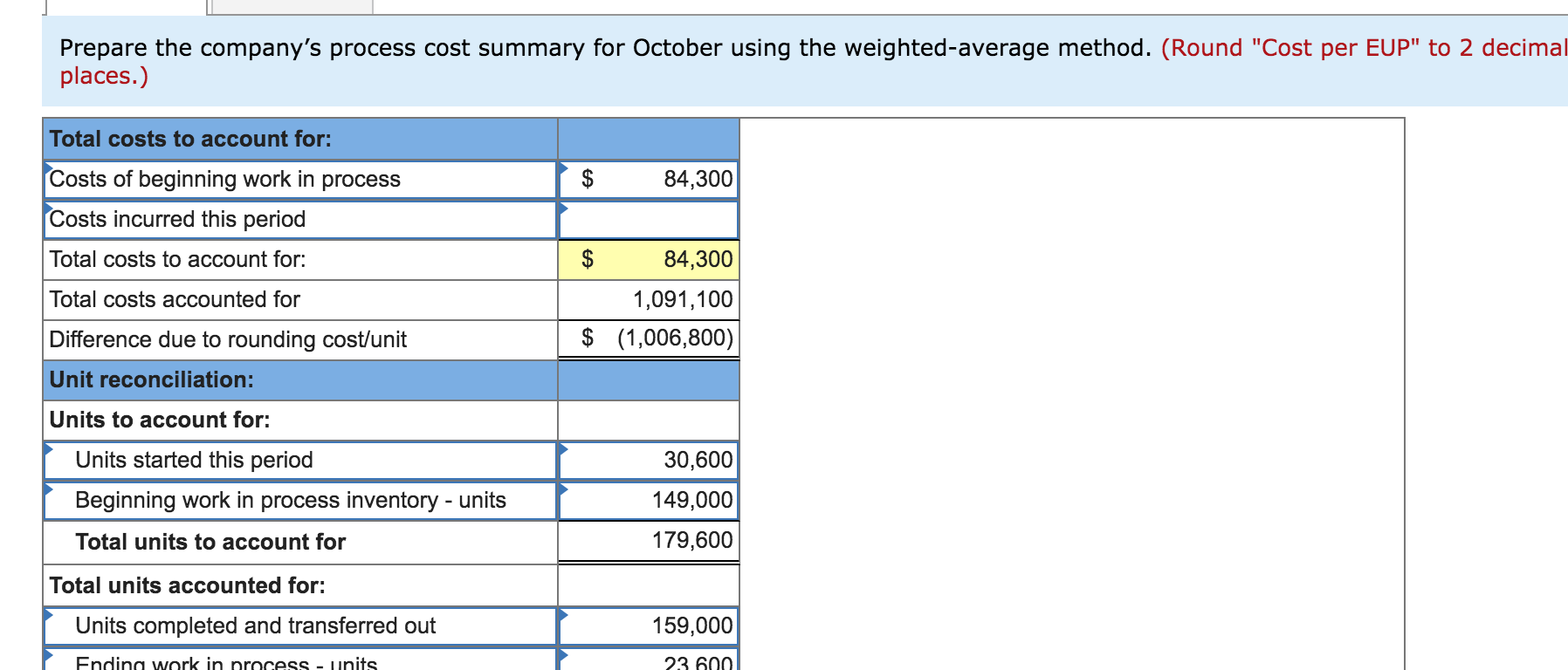 units LU LG,, P4 Fast Co. produces its product through a single