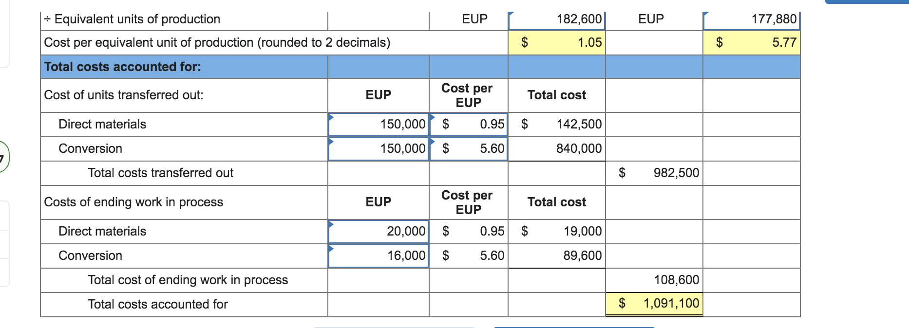 conversion costs are added evenly throughout the process. The company uses monthly