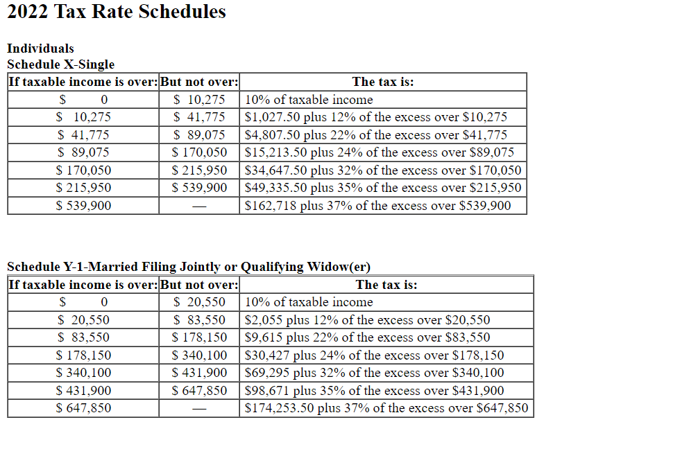 to 2022 Eva received $80,000 in compensation payments from JAZZ Corporation during