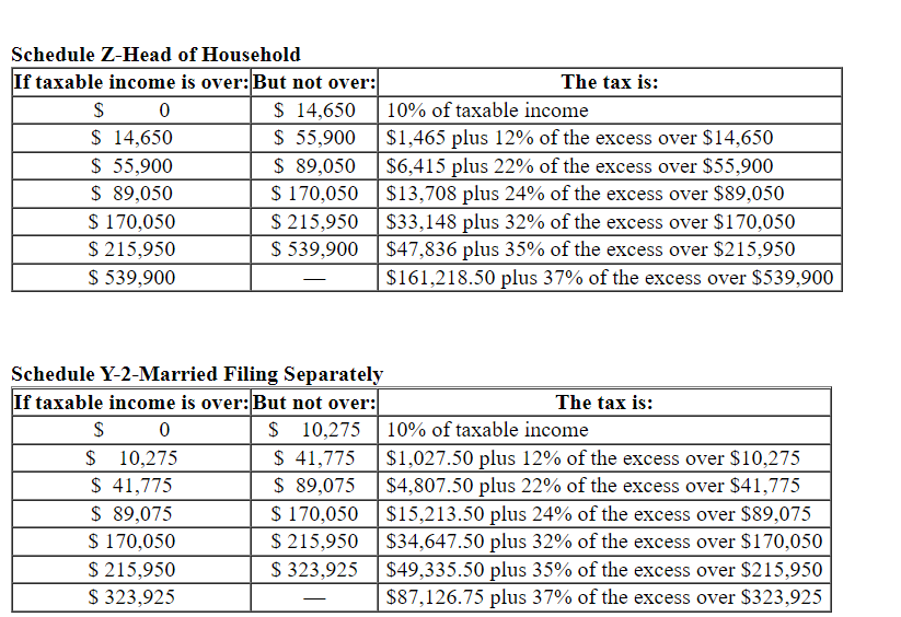 2022. Eva incurred $14,500 in business expenses relating to her work for