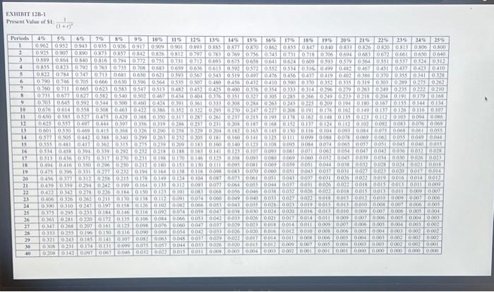 Holston Company. His annual pay raises are largely determind by his division's